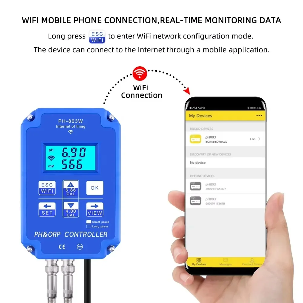 Plant Monitor - PH-803 デジタル2チャンネルPH/ORP酸化還元電位コントローラー（出力電力リレー付き）。水槽、水耕栽培、植物、プール、スパ用。BNC接続、110V/220V対応。