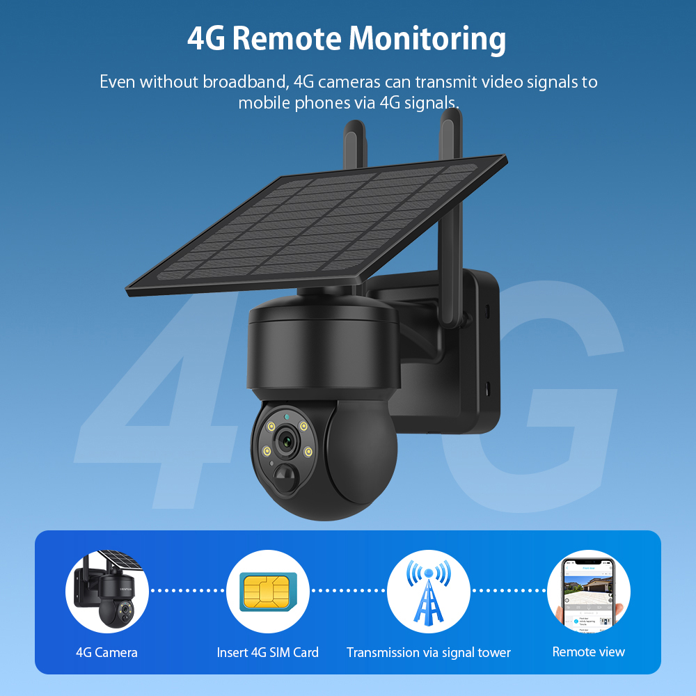SHIWOJIA WIFI ワイヤレス PTZ ソーラーカメ - Garden Camera のレビューと価格