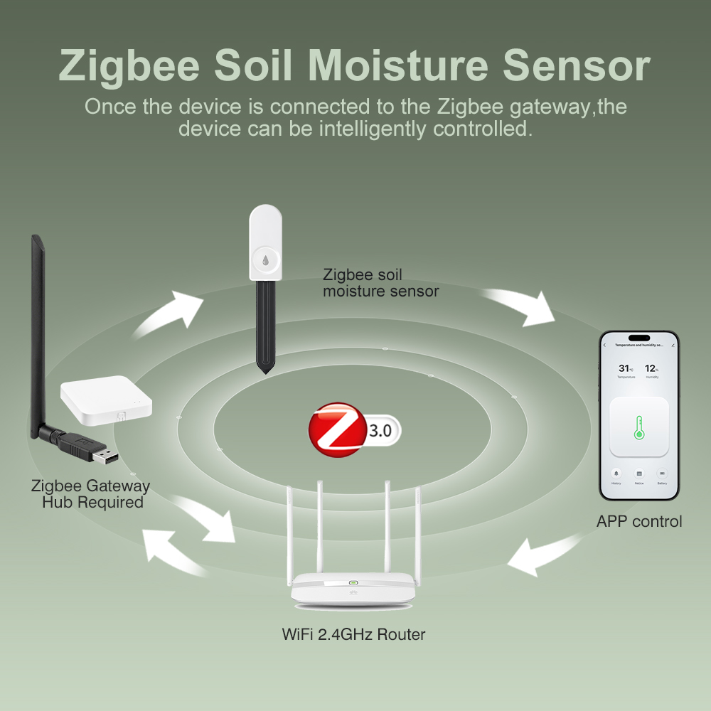 5個入り ZigBee 3.0 土壌水分計 便利なガーデニン - Plant Monitor のレビューと価格